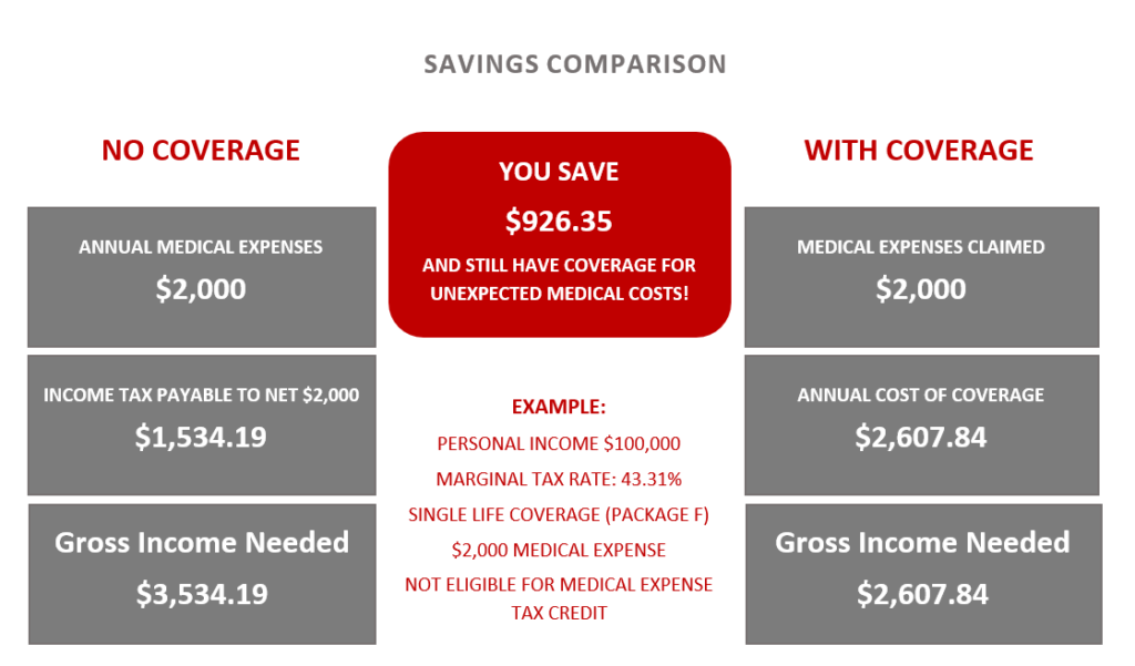 Savings-Comparison-Graphic